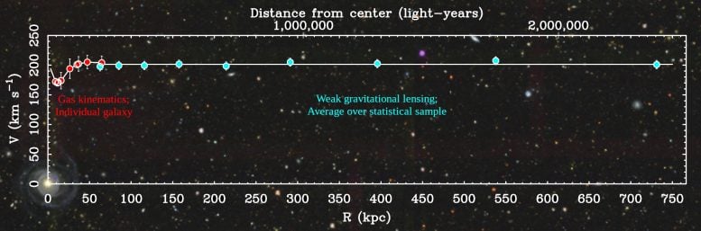 Poor lens rotation curve