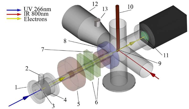 Controlling electronics with light: Ultrafast lasers manipulate the structure of magnetite