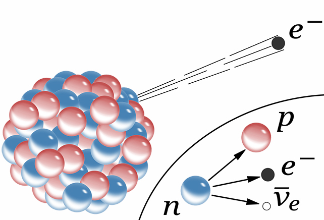 'Ghost particles' may be the secret behind the heaviest elements