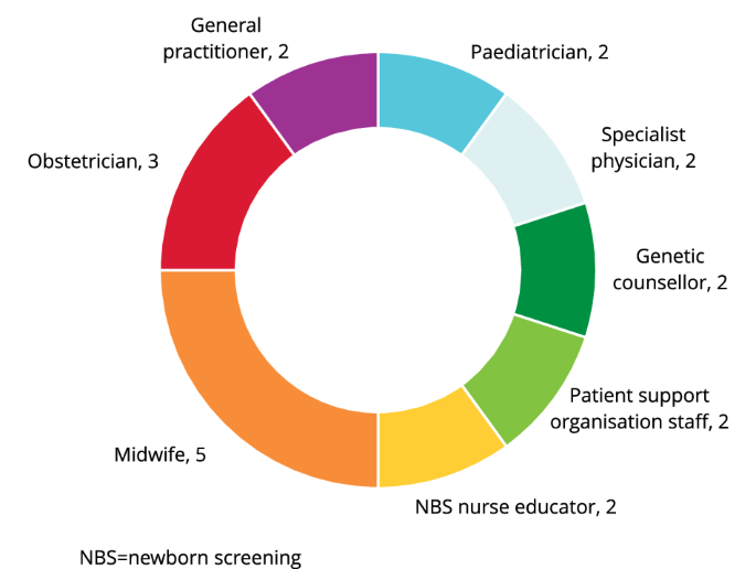 Key informant perspectives on the implementation of newborn genomic screening: a qualitative study led by Action, Actor, Context, Objective, Timeframe - European Journal of Human Genetics